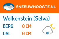 Sneeuwhoogte Wolkenstein (Selva)